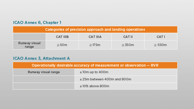runway visual range; rvr reporting; runway visibility measurement