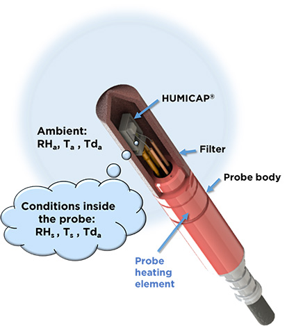 Warmed humidity probe