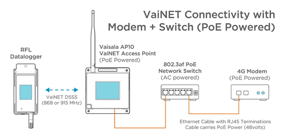 Mobile Monitoring Application Diagram