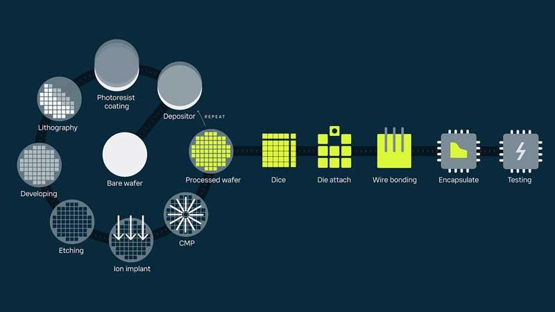 Wafer stepper process infographic