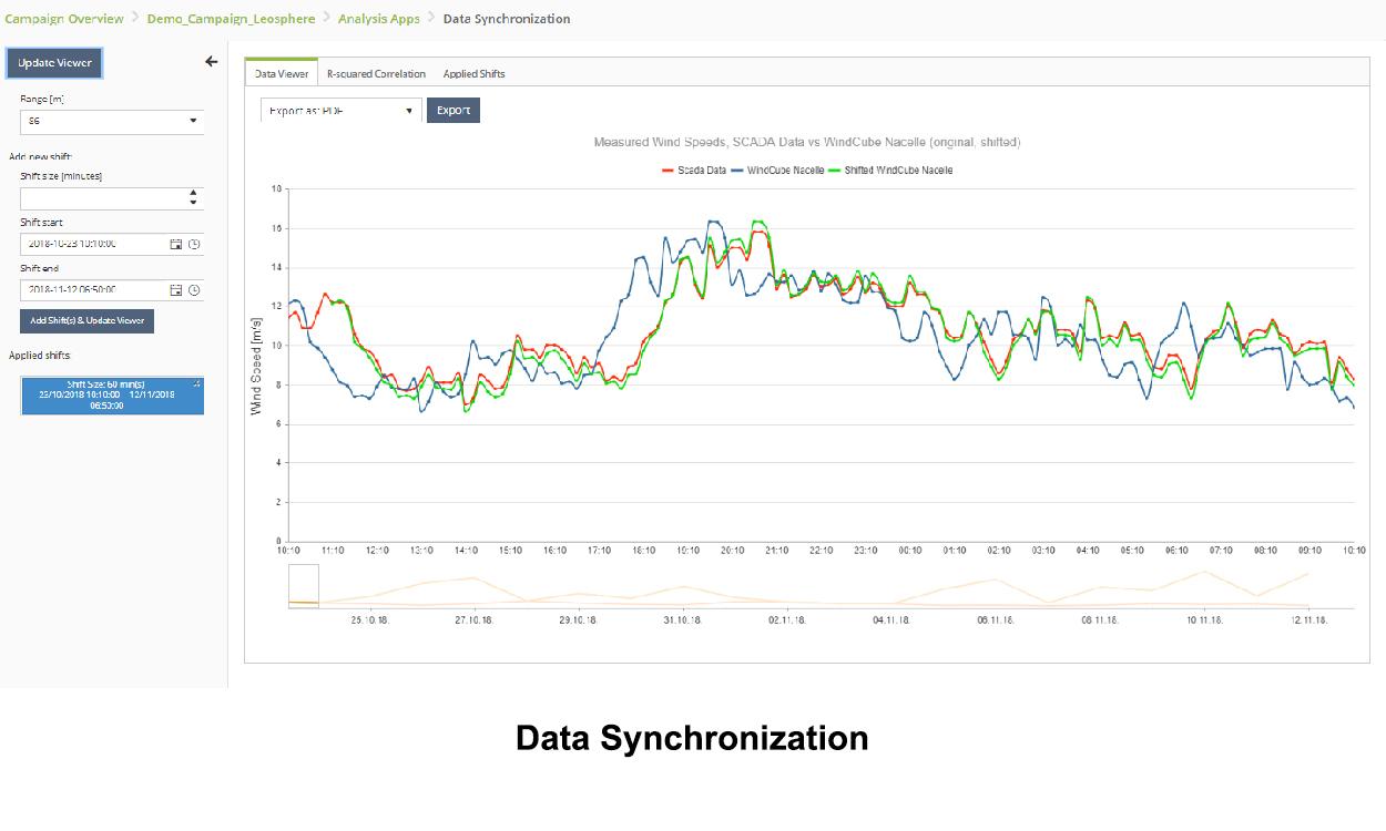 WindCube Nacelle: Data sync