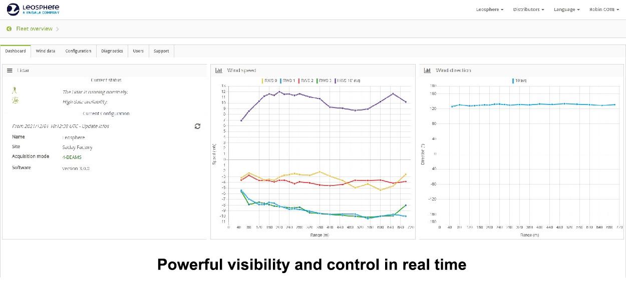 WindCube Nacelle: Powerful visibility and control in real time