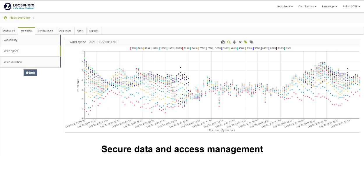 WindCube Nacelle: Secure data and access management