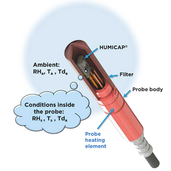 Warmed probe infographic