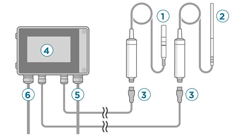 Indigo820 components