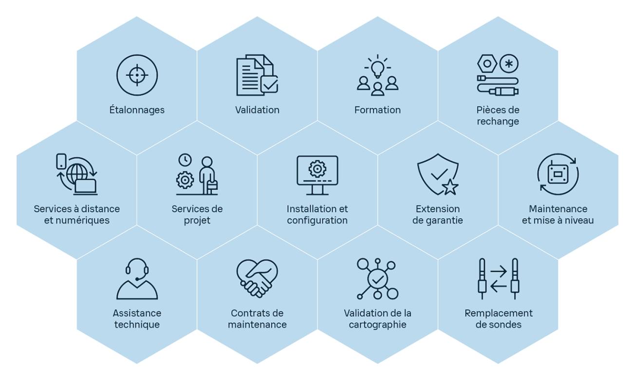Vaisala Life Cycle Services hexagon infographic in French