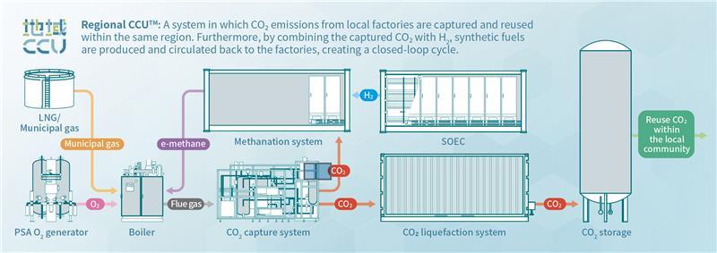 Niterra-case-process-structure-en.png