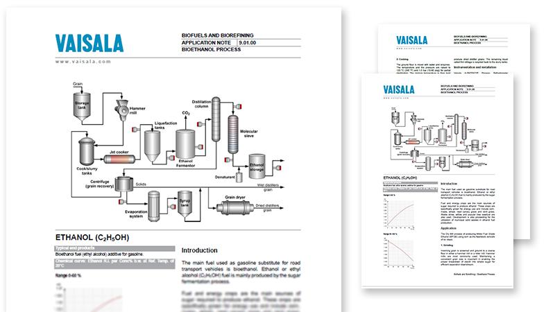 Bioethanol process pdf