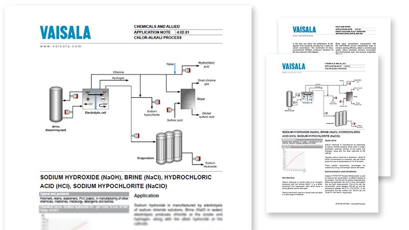 Kraft sulfate pulp digester washing zone and blowline pdf