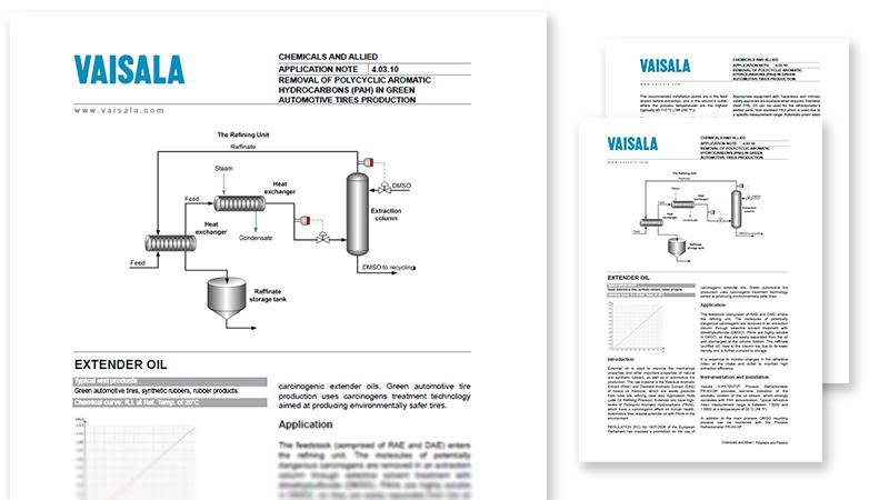 Removal of polycyclic aromatic hydrocarbons in green automotive tires production pdf