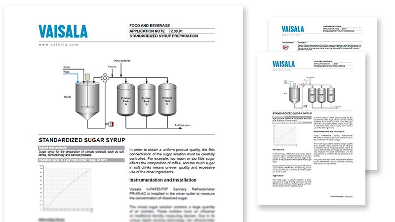 Standardized syrup preparation pdf