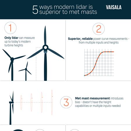 Infographic